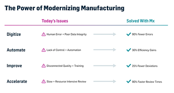 Image of the Power of Modernizing Manufacturing