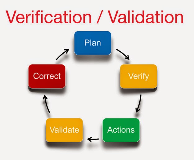 Qualitative Vs Quantitative Methods Of Verification And