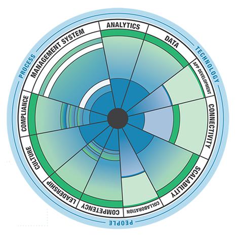 The Quality Leader's Guide to Quality 4.0