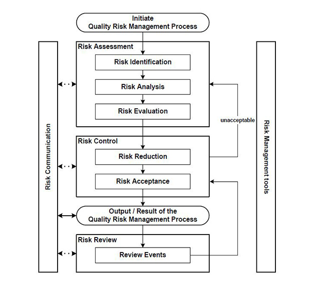 Researchers At Risk