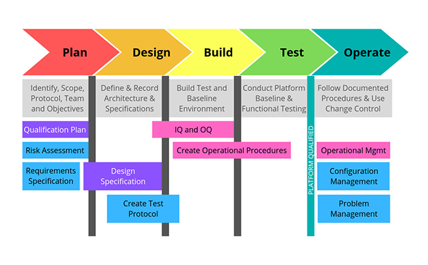 Software Validation For IT Infrastructure - MasterControl