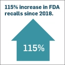 Image of MasterControl’s infographic on FDA product recall prevention.