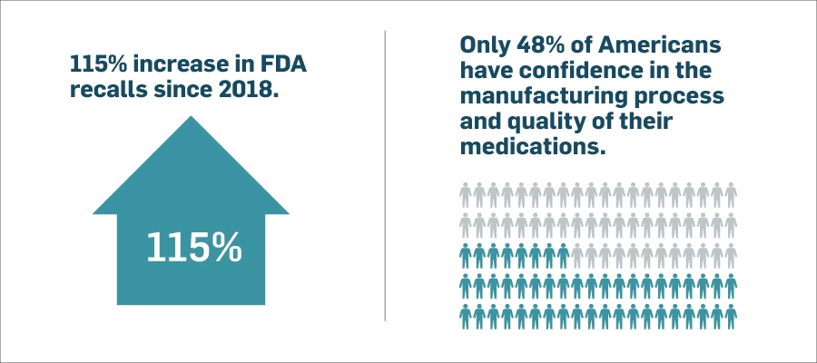 Image of MasterControl’s infographic on FDA product recall prevention.