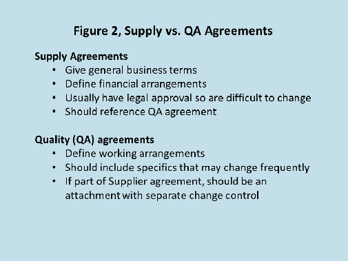 Supplier Quality Agreement Template