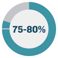 Image of 75-80 percent