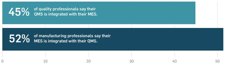 image of bar graph