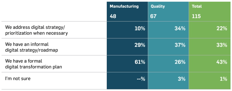 image of graph