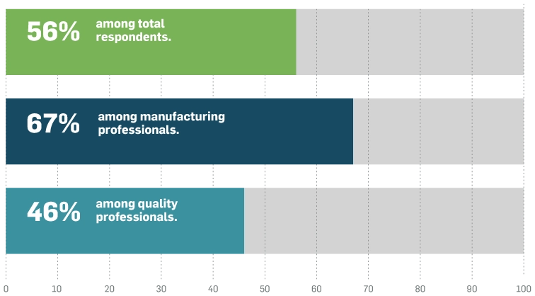 Image of graph