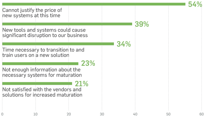 image of top 5 barriers