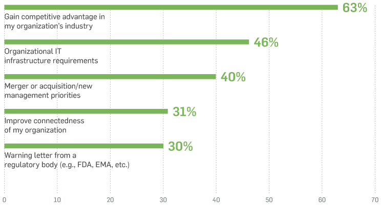 Image of top 5 motivations