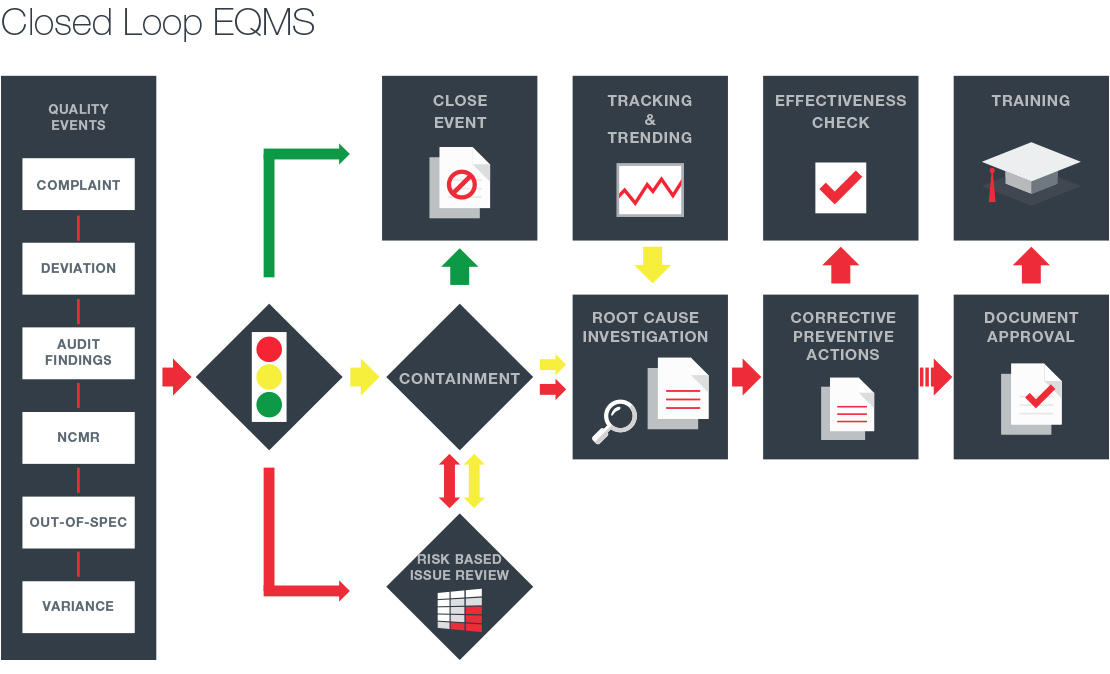 Cloud Quality Management Software - MasterControl